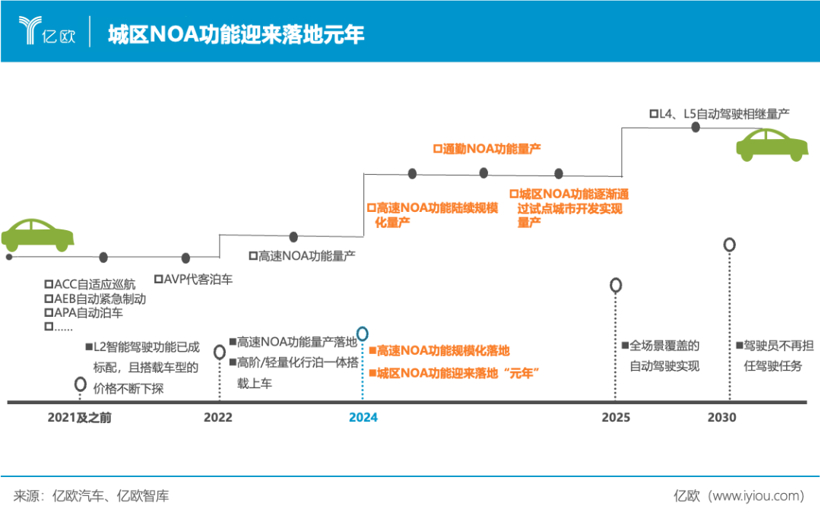 王传福改过自新