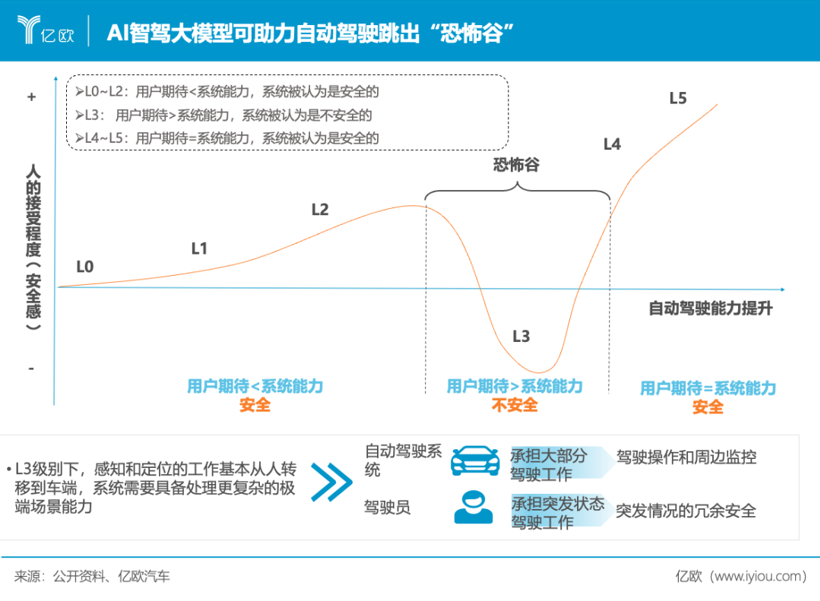 王传福改过自新
