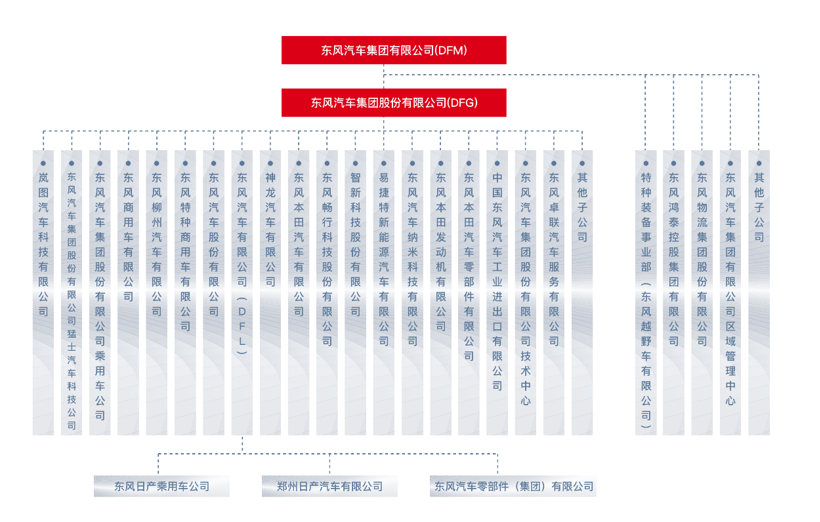 晓莺说：中国车企风云录｜梦想家东风（上篇）