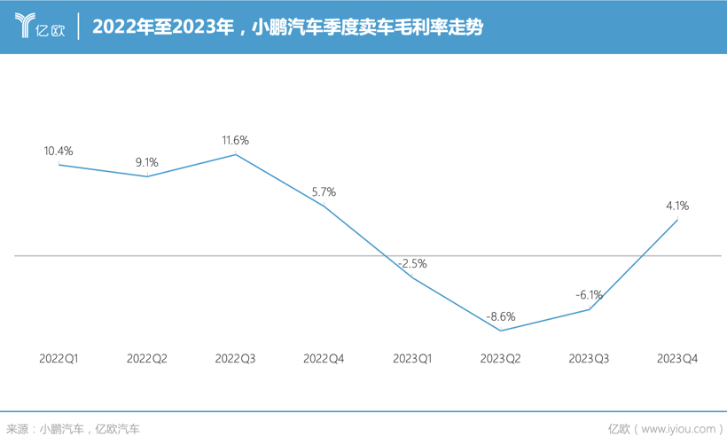 “狠人”何小鹏