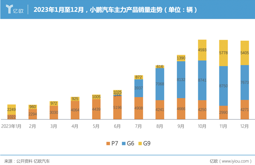 “狠人”何小鹏