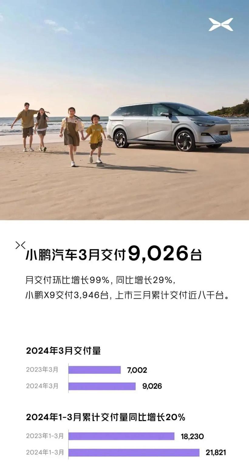 一季度新势力销量出炉：“问理埃”成第一梯队，极氪紧咬零跑、哪吒与小鹏较劲