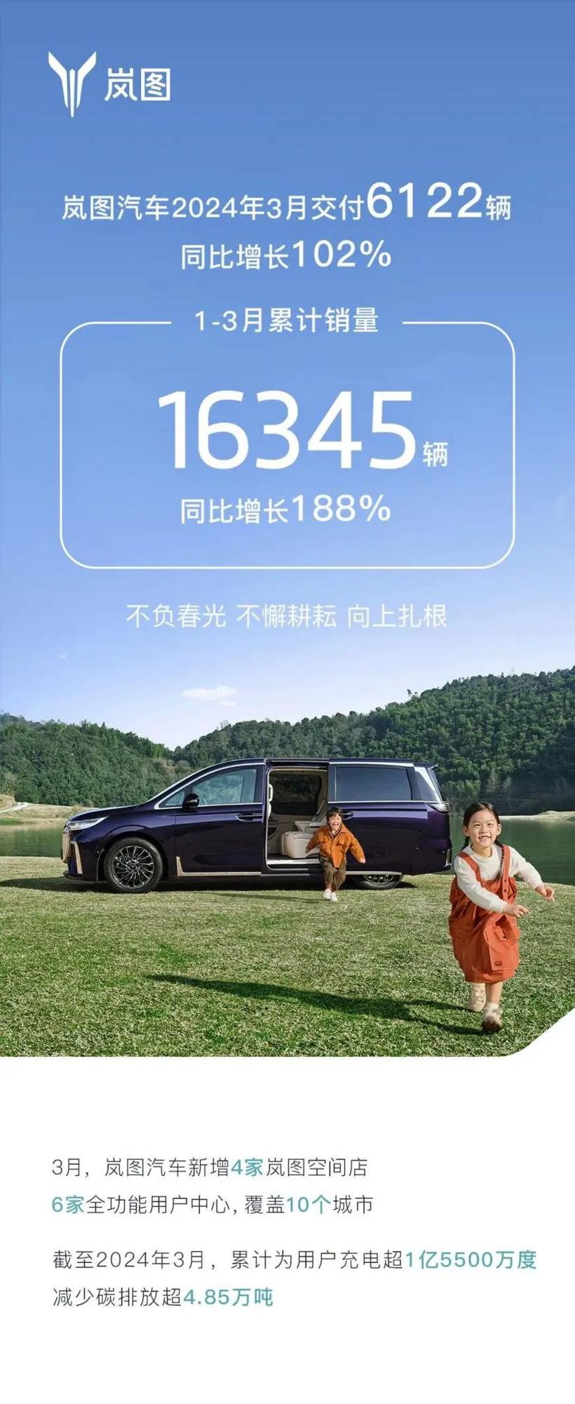 一季度新势力销量出炉：“问理埃”成第一梯队，极氪紧咬零跑、哪吒与小鹏较劲