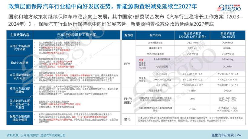 2024中国乘用车电气化市场展望：800V高压+SiC碳化硅+高倍率电池技术加速车市电气化转型
