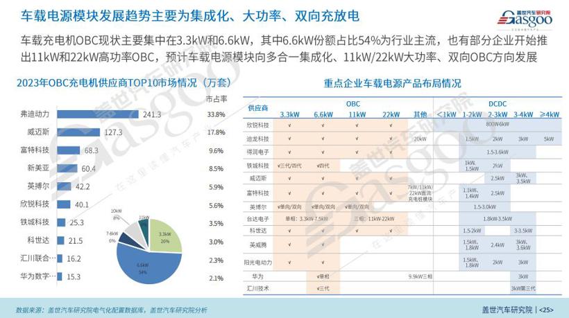 2024中国乘用车电气化市场展望：800V高压+SiC碳化硅+高倍率电池技术加速车市电气化转型