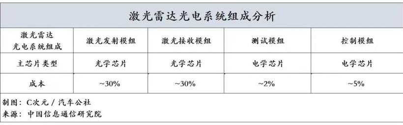 激光雷达，卷入千元赛道｜北京车展有感