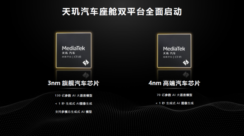 AI大模型上车，算力高于一切