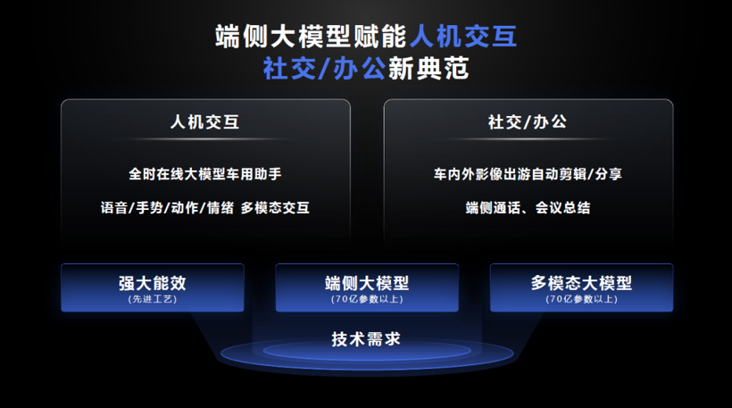 AI大模型上车，算力高于一切