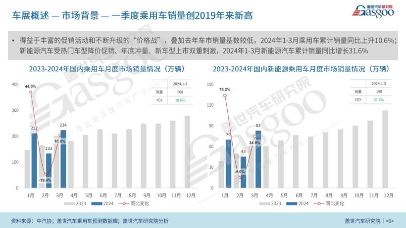 （76页PDF）2024北京国际车展报告 | 解读车企战略、新能源、自动驾驶等领域动向