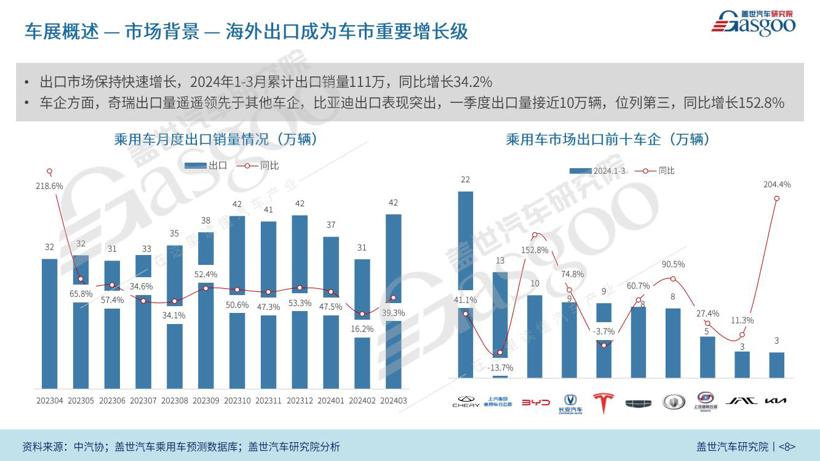 （76页PDF）2024北京国际车展报告 | 解读车企战略、新能源、自动驾驶等领域动向