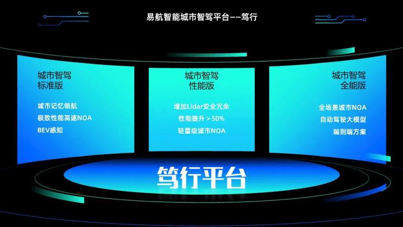 智能汽车新一轮技术军备竞赛，多维度开打