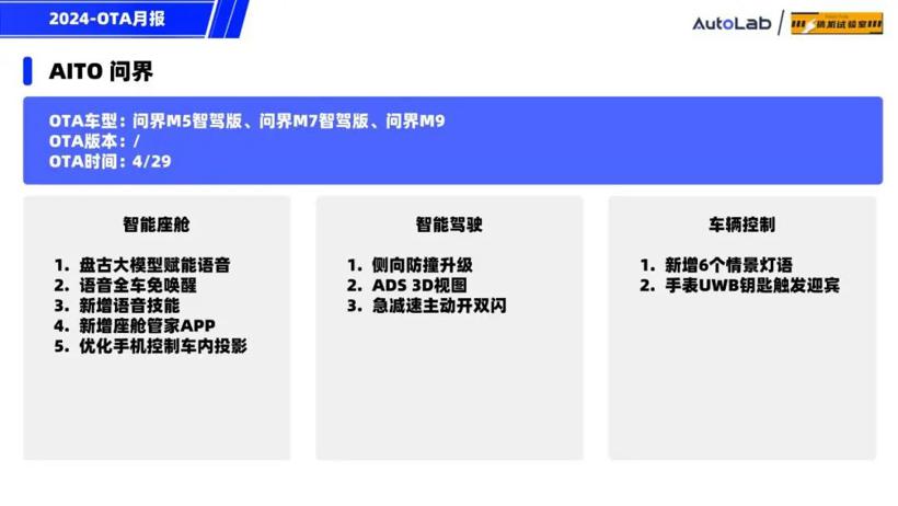 4月OTA月报：月更3次的蔚来，开局王炸的小米