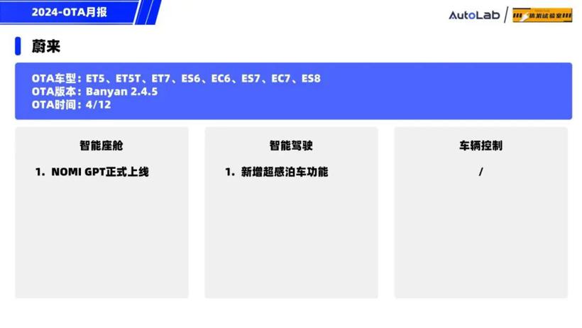 4月OTA月报：月更3次的蔚来，开局王炸的小米