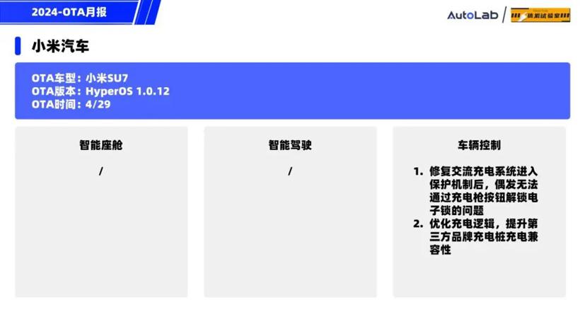 4月OTA月报：月更3次的蔚来，开局王炸的小米
