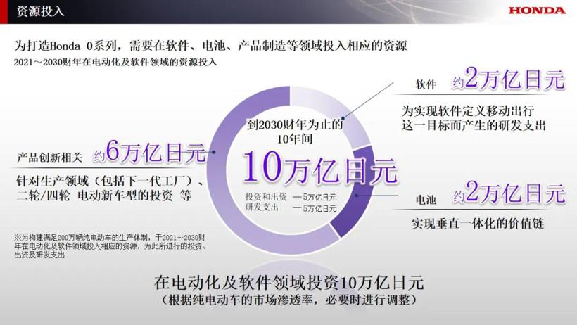10万亿投资，又一“沉睡的巨头”要发力电动化？