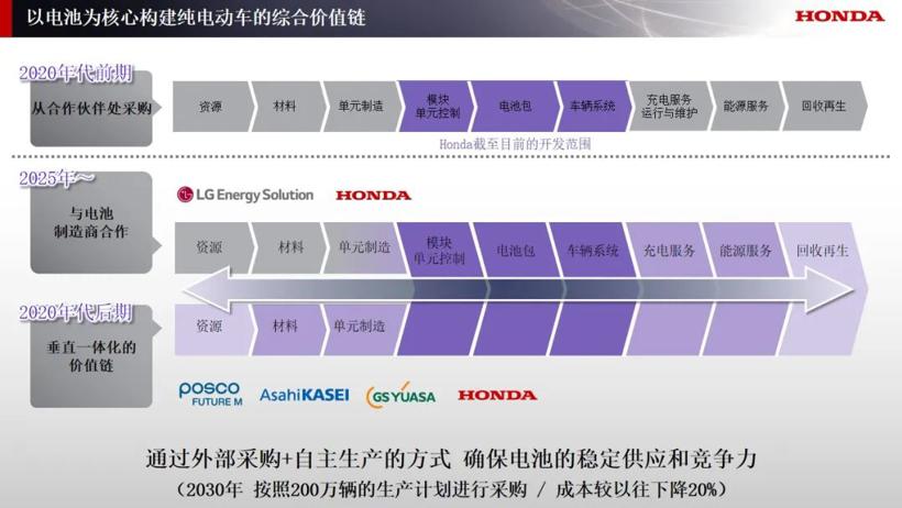 10万亿投资，又一“沉睡的巨头”要发力电动化？