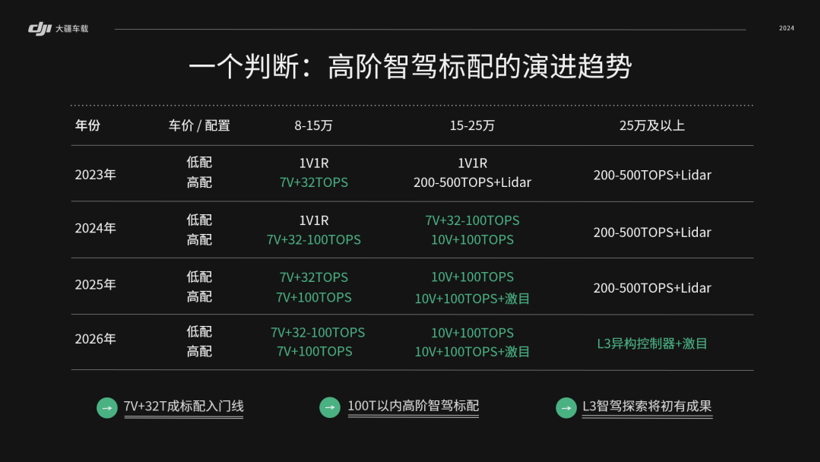 中国车市的“幕后势力”