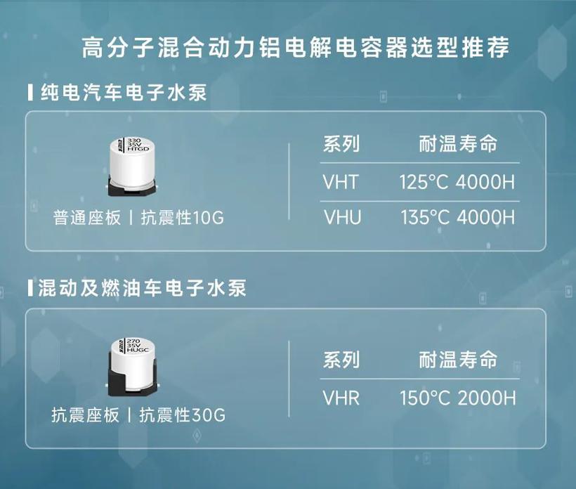 稳定之源：汽车电子水泵的秘密武器——永铭固液混合电容器
