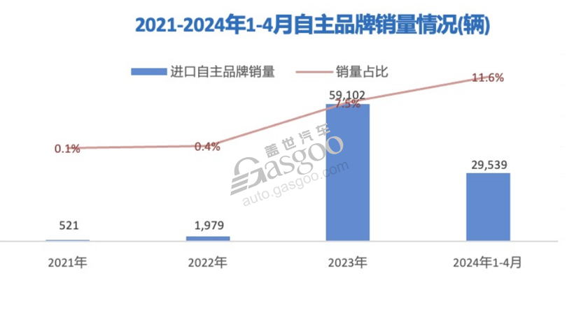 晓莺说：土耳其也“出手”，中国汽车出口能否转危为机？