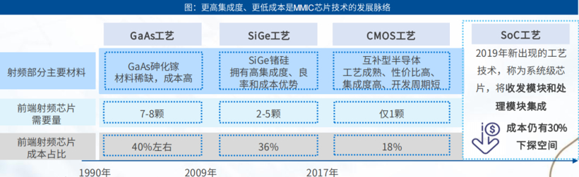 雷达大战，4D还是激光？