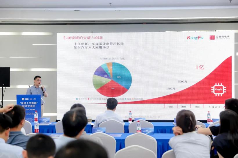 芯旺微电子助力上汽集团加快汽车芯片国产化步伐