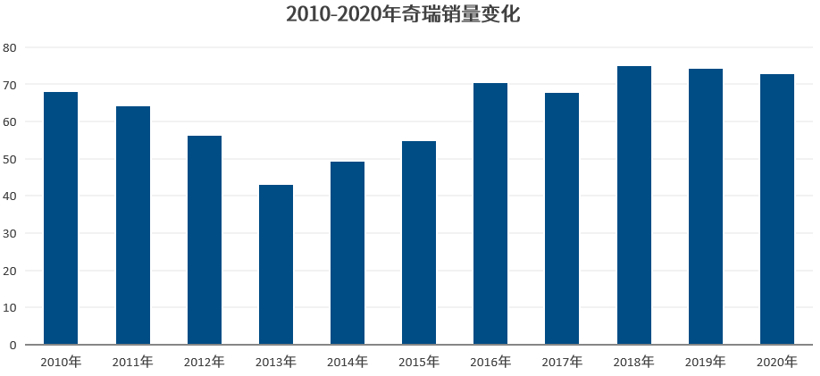 晓莺说：中国车企风云录｜奋进者：奇瑞（上篇）