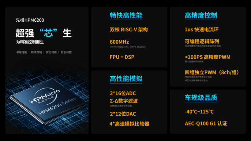 Seeds丨先楫半导体完成近亿元B轮融资，加速开拓高性能MCU市场