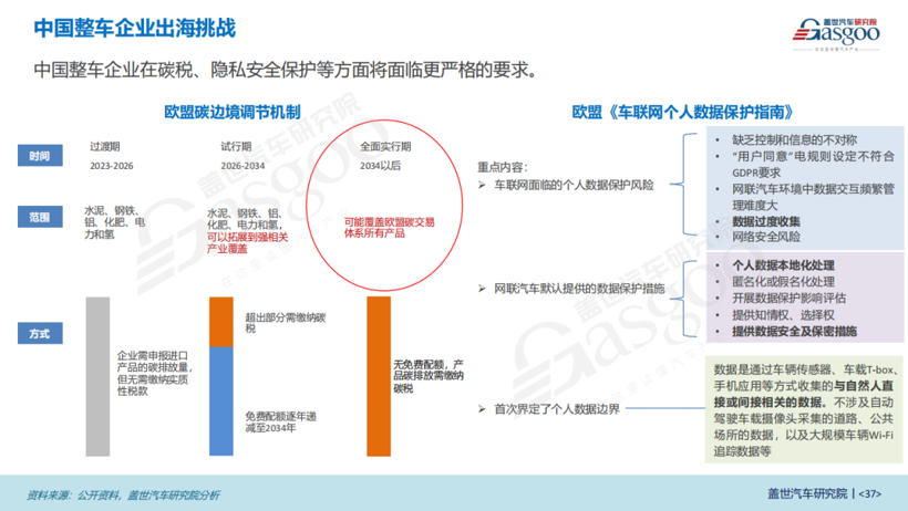 盖世汽车研究院：把握窗口期，中国车企出海欧洲正当时