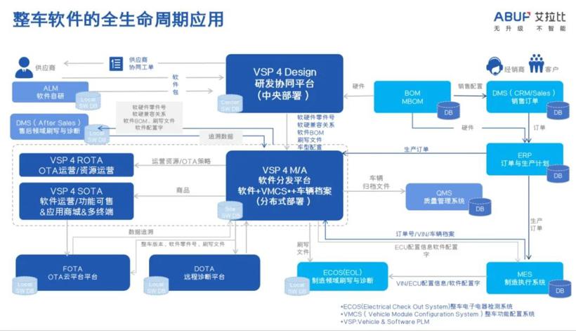 创新还是守旧？车企视角下的全生命周期管理抉择