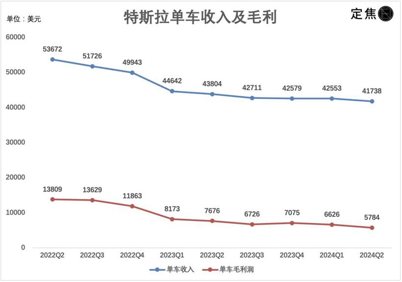 特斯拉又“崩了”，马斯克再画饼