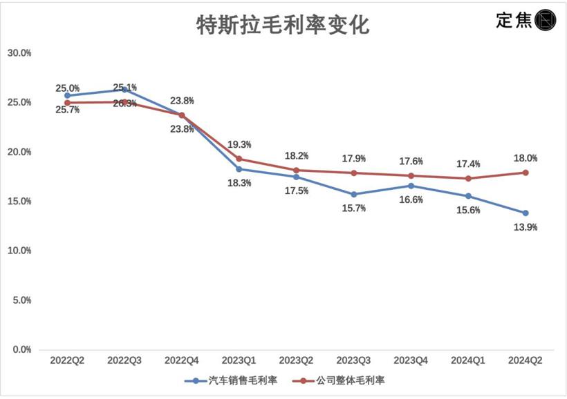 特斯拉又“崩了”，马斯克再画饼