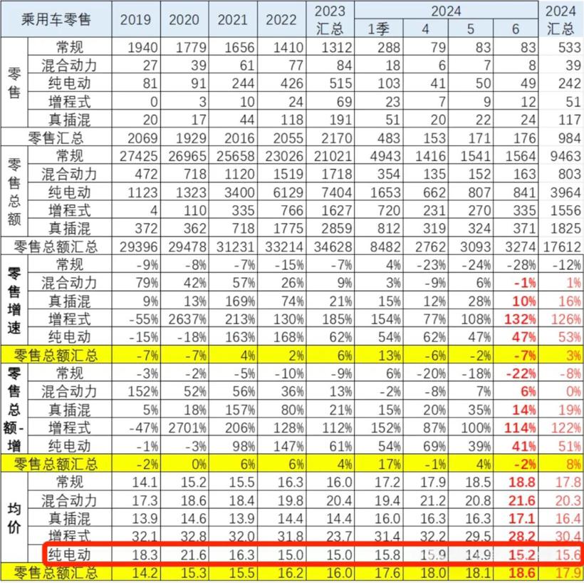 不耀眼的“极星”还能亮多久？
