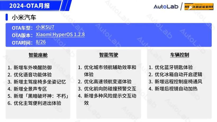 8月OTA盘点：「手车互联」的春天又来了？