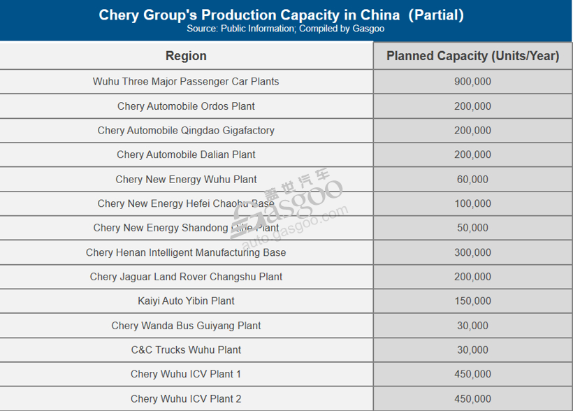 晓莺说：Wheels of Change: the Story of Chery Holding Group (Part 2)