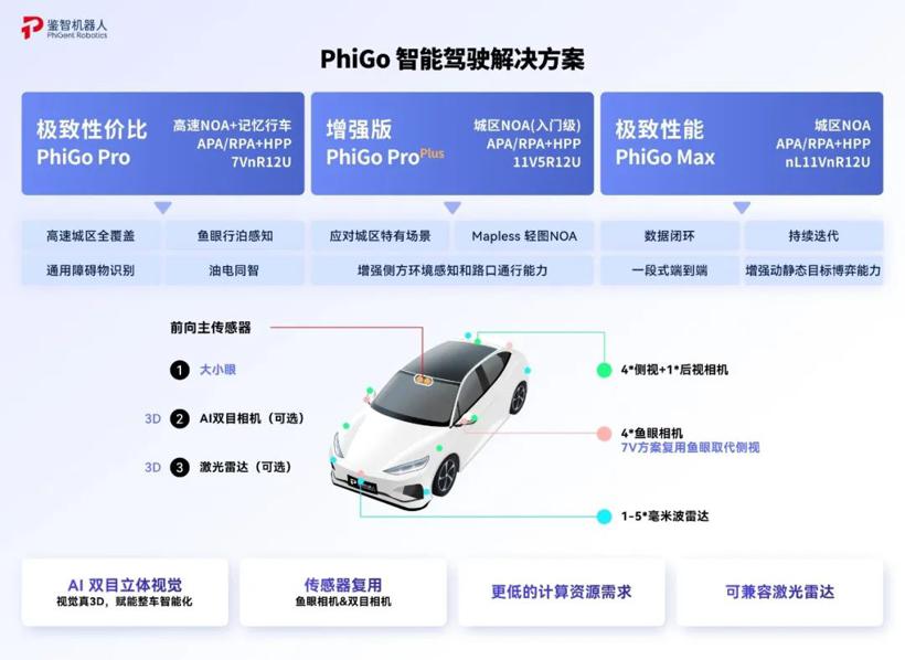 岚图汽车与鉴智机器人达成合作