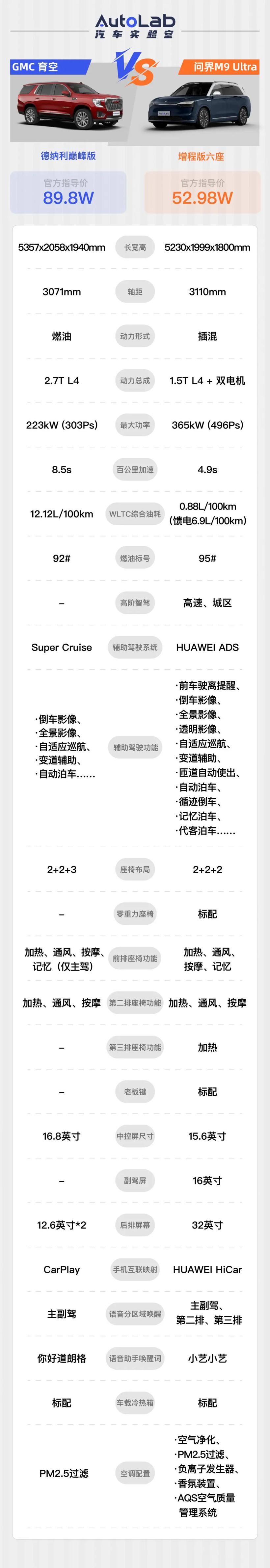 美国的“老板车”，卖到中国来了