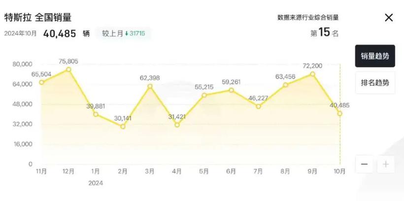 特斯拉不是神，Cybertruck卖不动很正常
