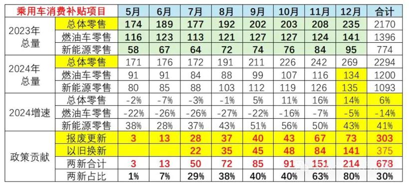 上海购车补贴仍继续，车市能回涨吗？