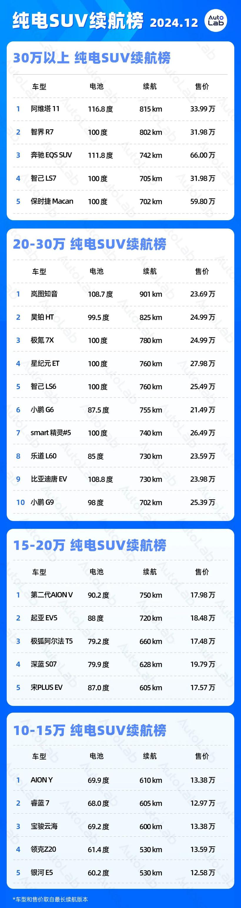 LAB续航榜丨2024年，我们告别续航焦虑了吗