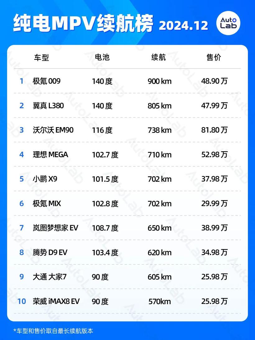 LAB续航榜丨2024年，我们告别续航焦虑了吗