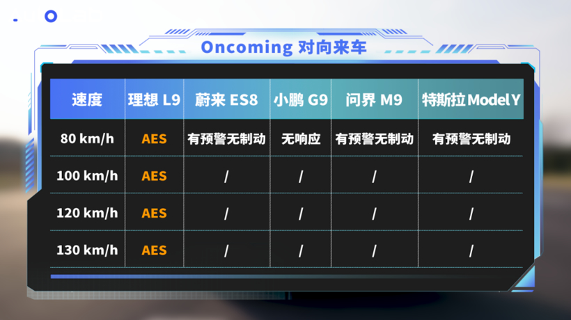 主动安全五车横评！这一年谁卷赢了？