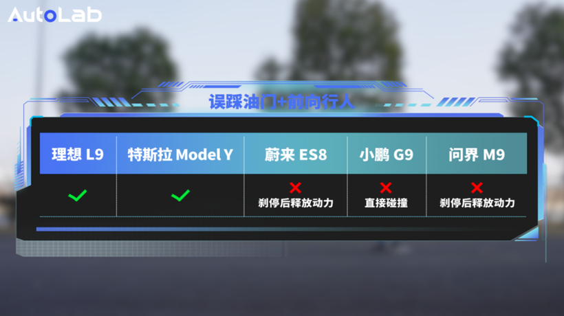 主动安全五车横评！这一年谁卷赢了？