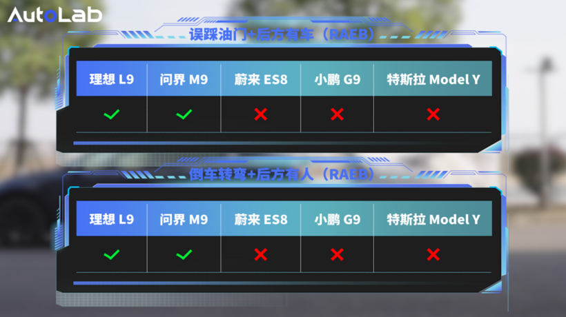 主动安全五车横评！这一年谁卷赢了？