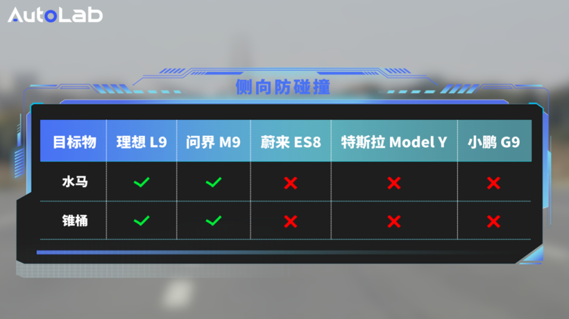 主动安全五车横评！这一年谁卷赢了？