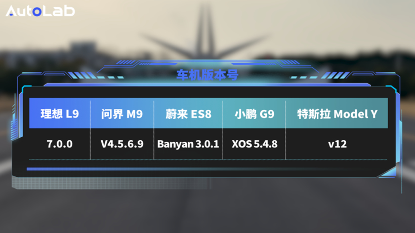 主动安全五车横评！这一年谁卷赢了？