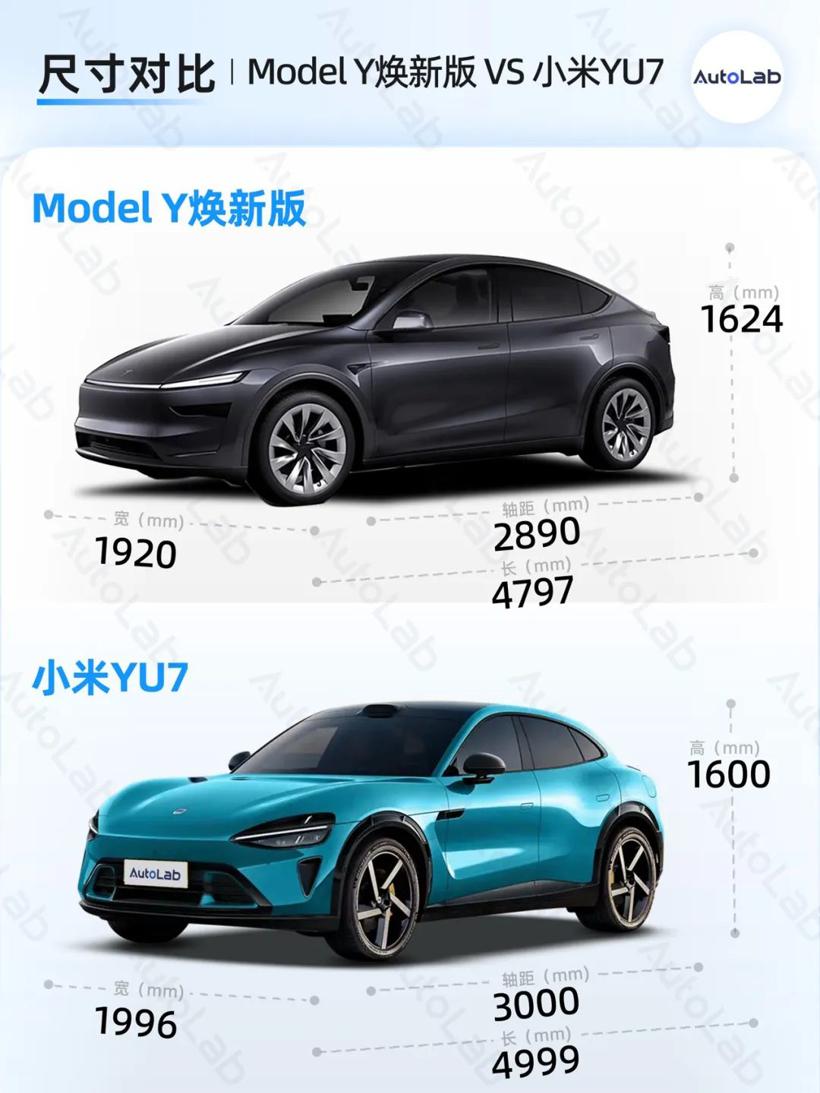 Model Y出新款求对比，雷军、余承东先后“应战”