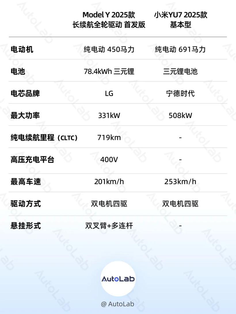 Model Y出新款求对比，雷军、余承东先后“应战”