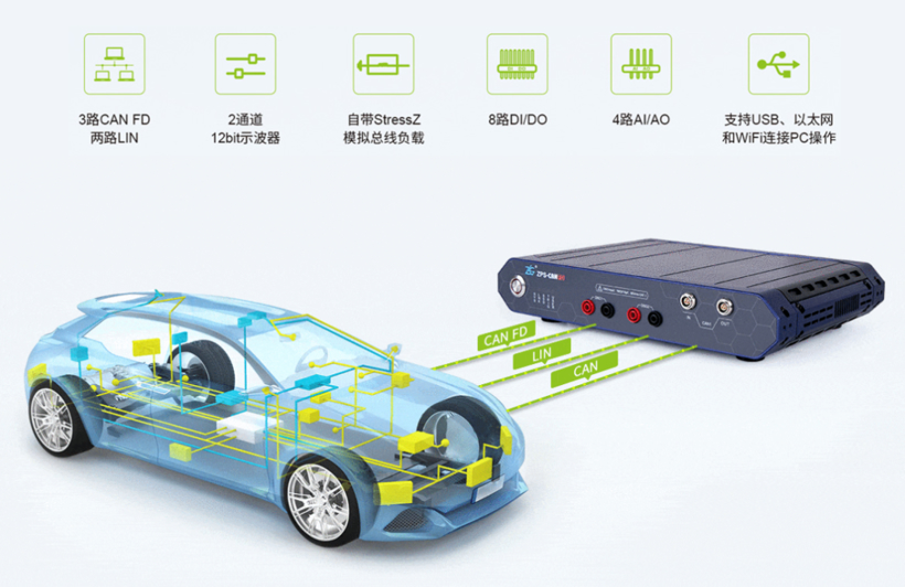 智能网联汽车、人形机器人系统测试解决方案，ZLG致远电子邀您参会 | 第六届汽车新供应链大会