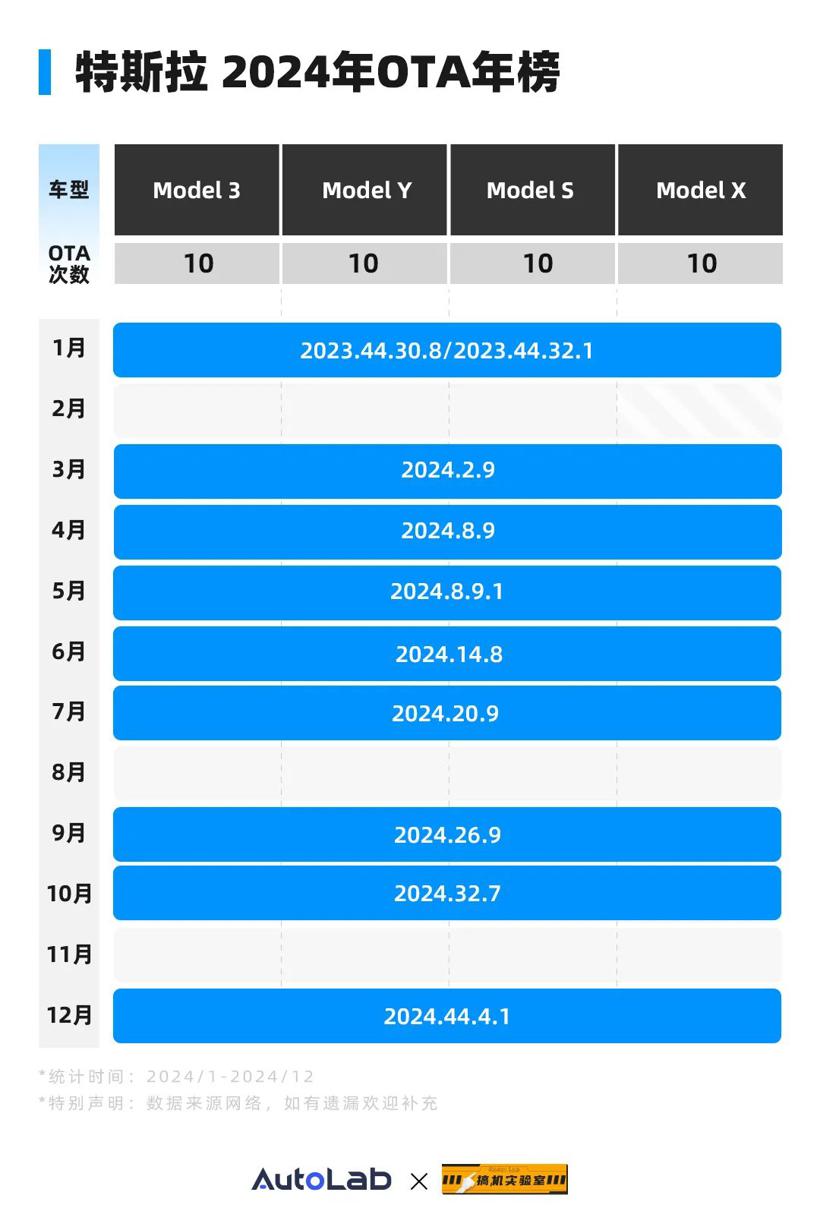 2024 OTA年榜：常用常新，谁真正说到做到？