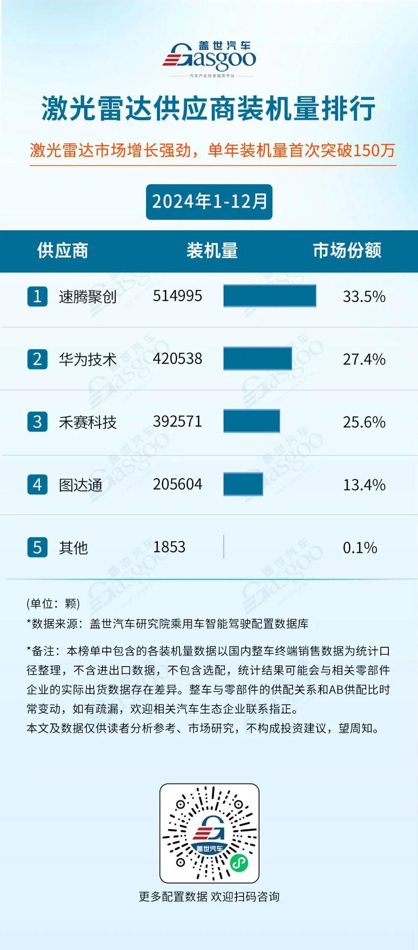 估值超百亿，蔚来是大客户，又一激光雷达企业拟赴港IPO
